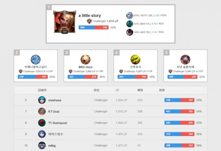 国际社会的 国际社会的