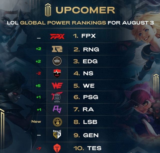 尤其是依赖 尤其是依赖