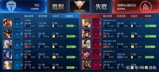减少对手冲 减少对手冲